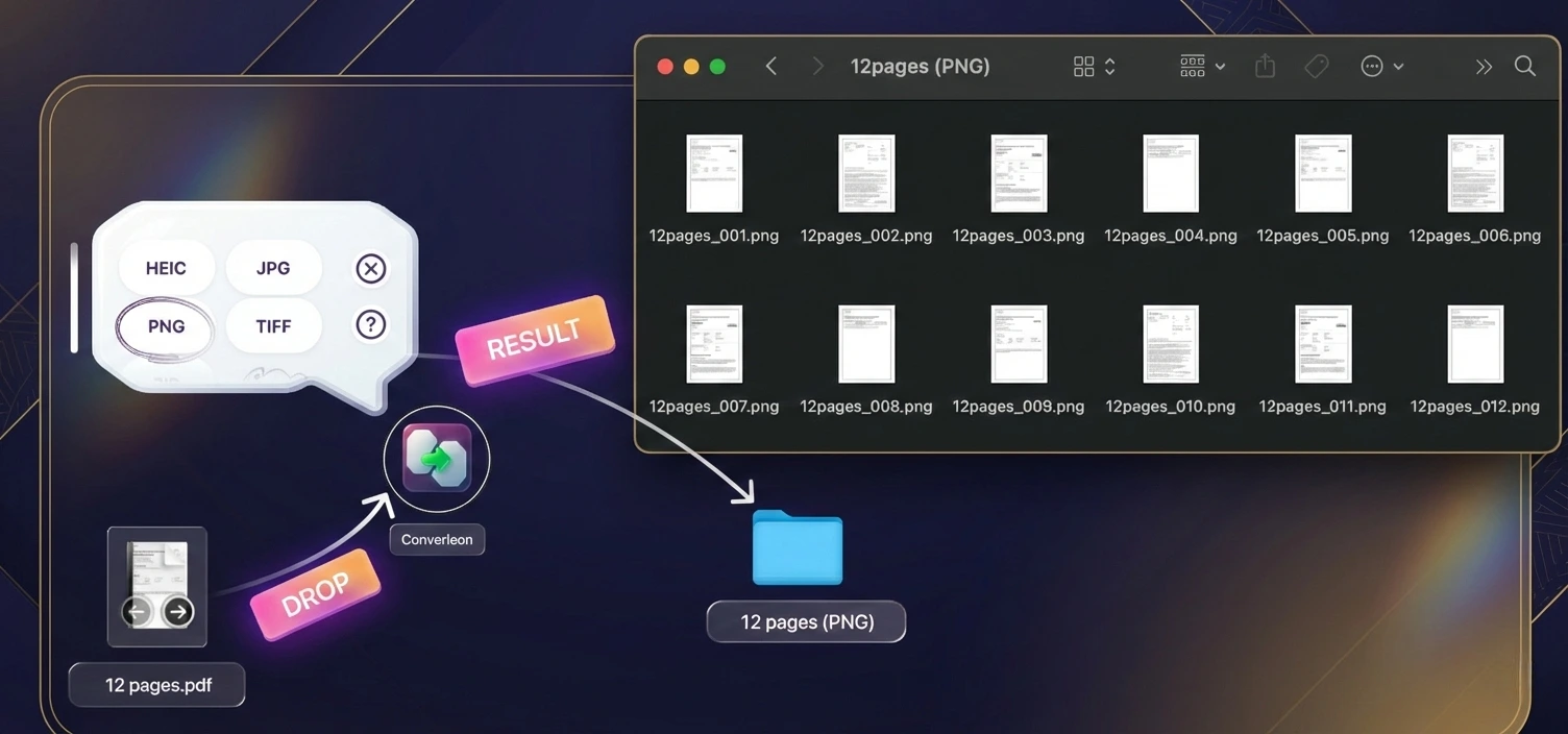 Splitting a multi-page PDF into separate high-quality PNG images on Mac
